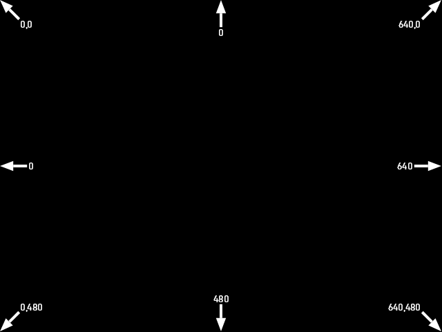 Labeled edges sample
